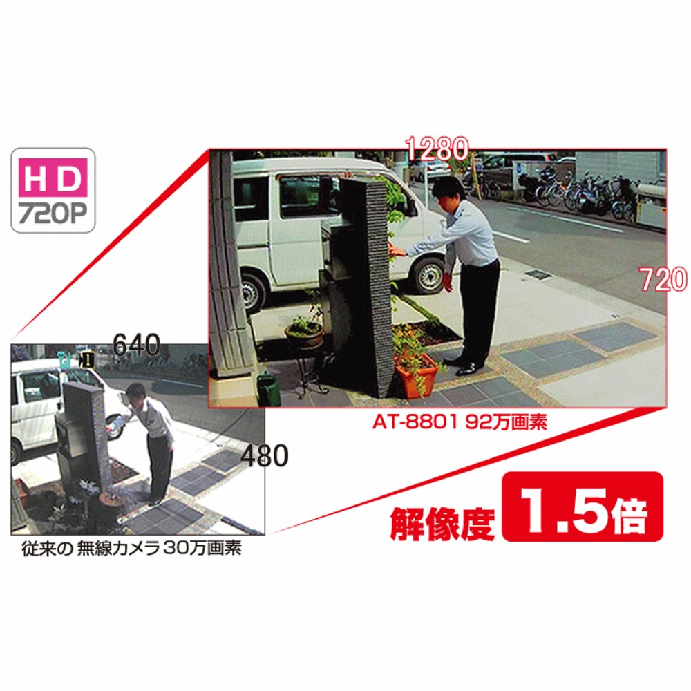 ハイビジョン無線カメラ＆モニターセット キャロットシステムズ AT-8801, ブラック, AT-8801