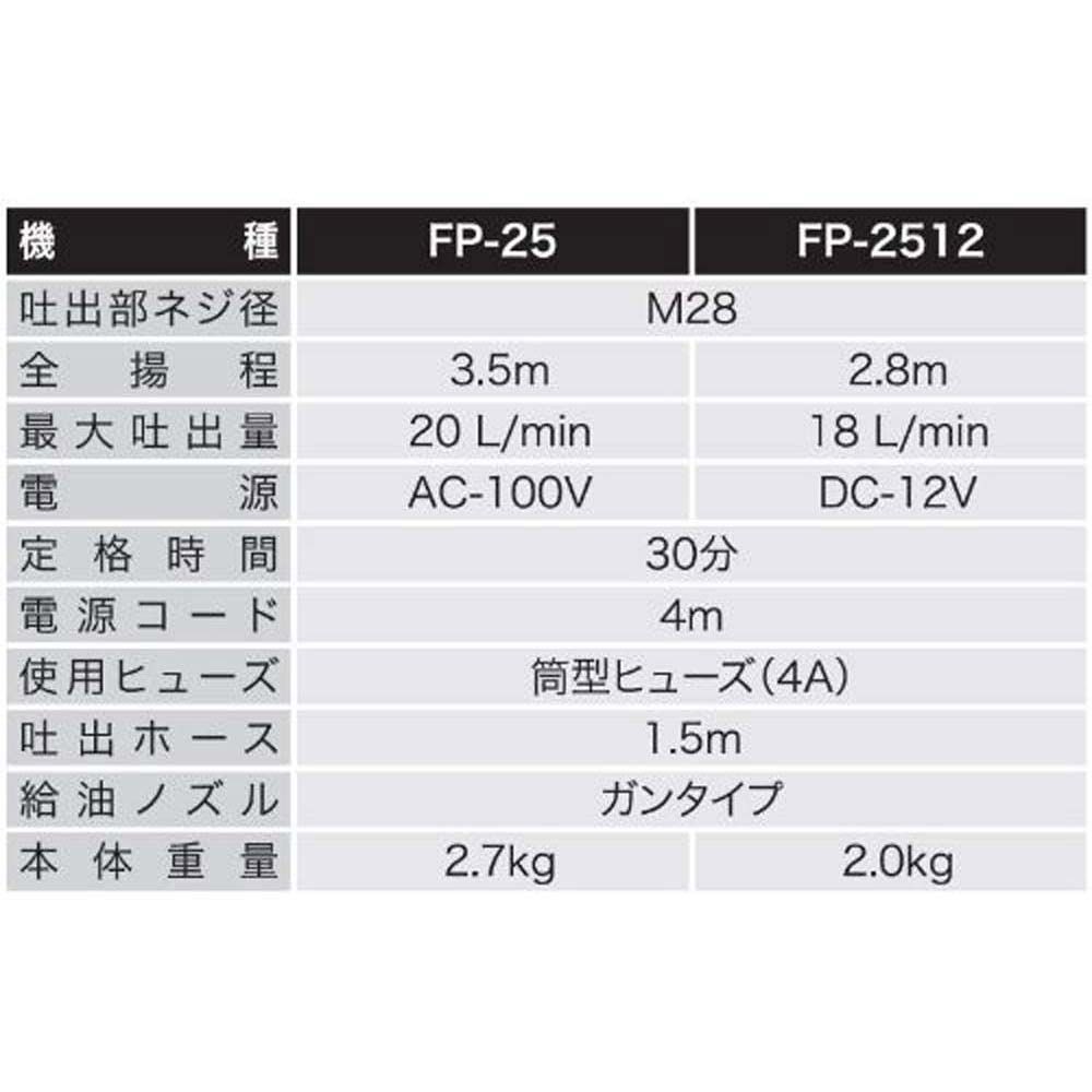 【現行品】工進　電動ドラムポンプ　ラクオート　ＦＰー25, ブラック, FP-25
