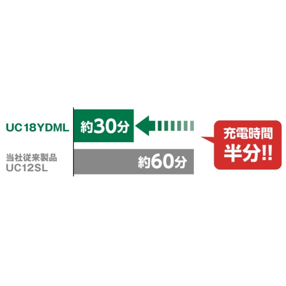 HiKOKI ハイコーキ 2ポート急速充電器 UC18YDML ※スライド式10.8V・ 14.4V・18V・マルチボルト対応, ブラック, 2ポート急速充電器