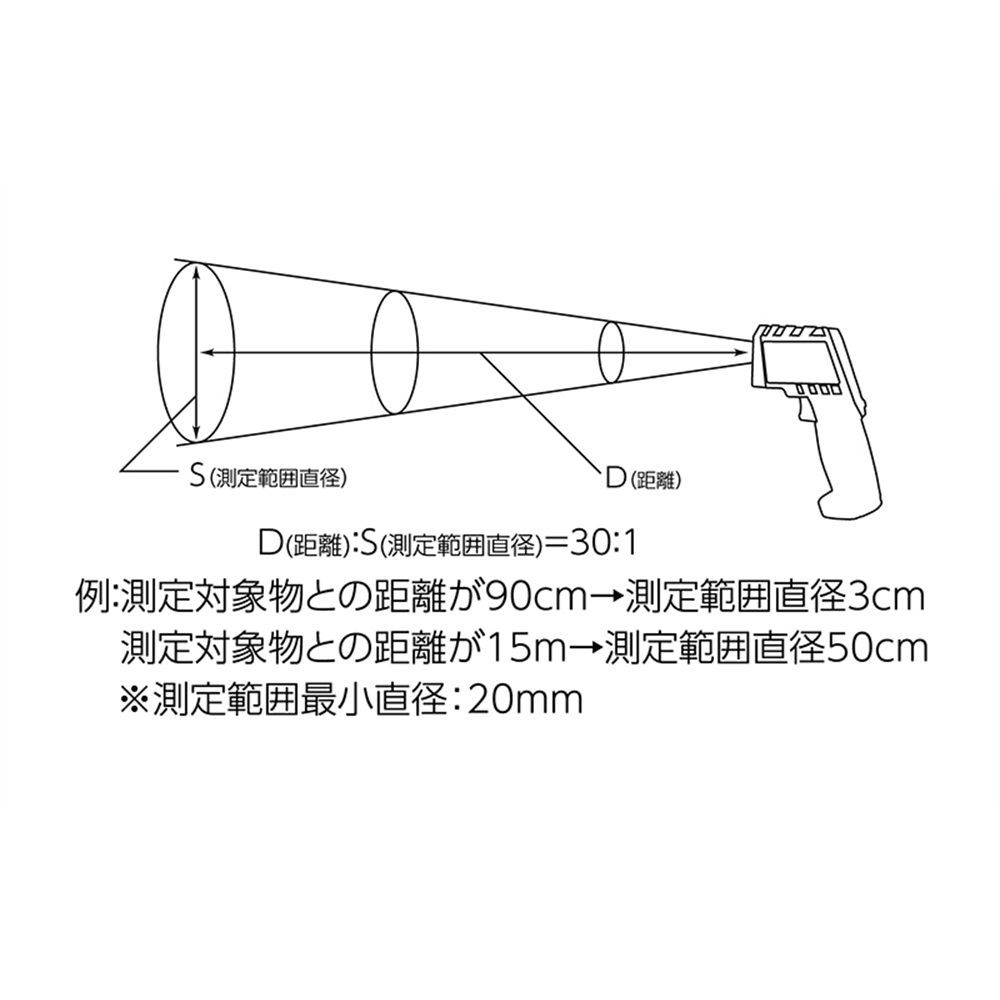放射温度計 G 耐衝撃デュアルレーザーポイント機能付放射率可変タイプ, 73063, デュアルレーザー付
