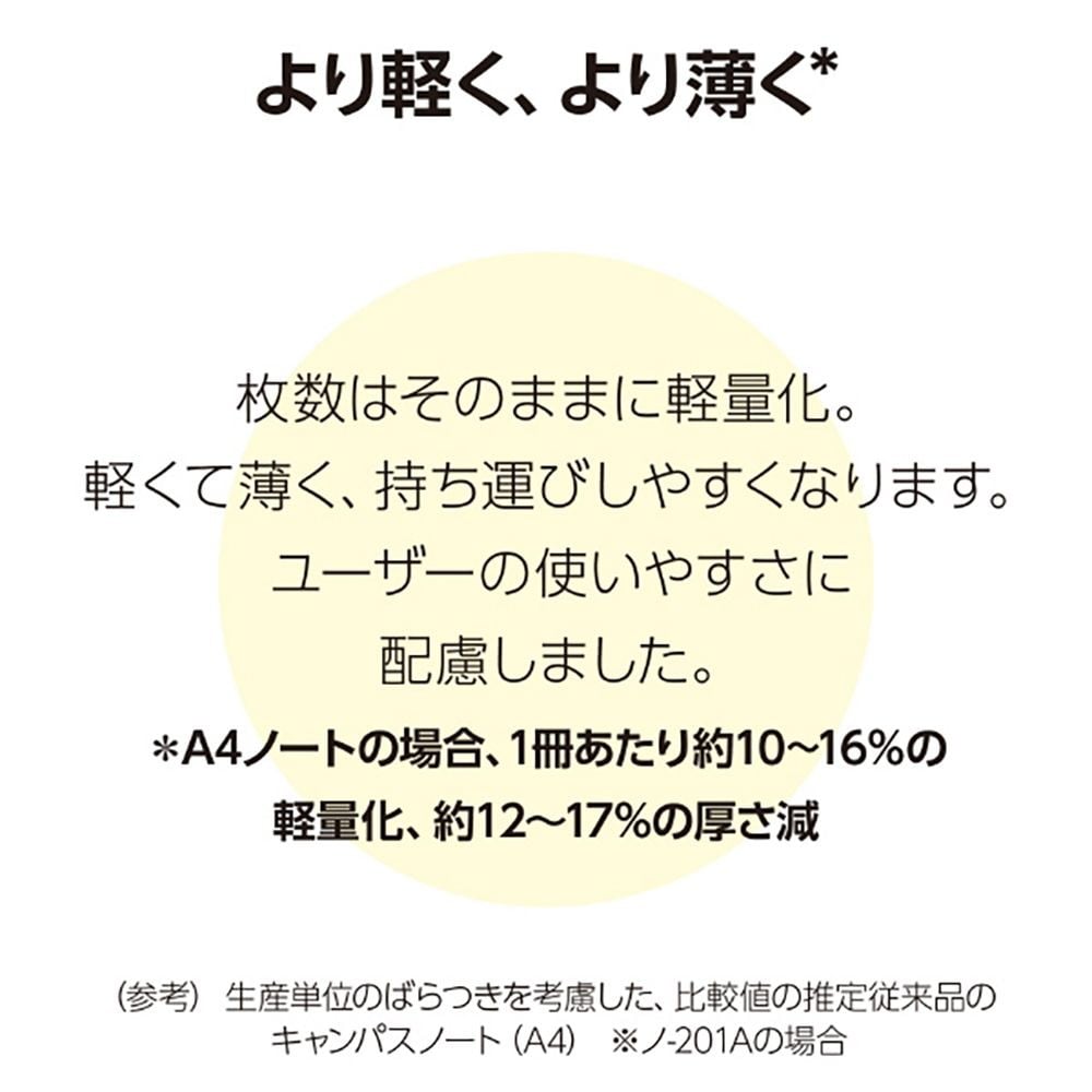 コクヨ　キャンパスルーズリーフノート　ドット入り罫線　Ｂ罫, ドットB罫, B5