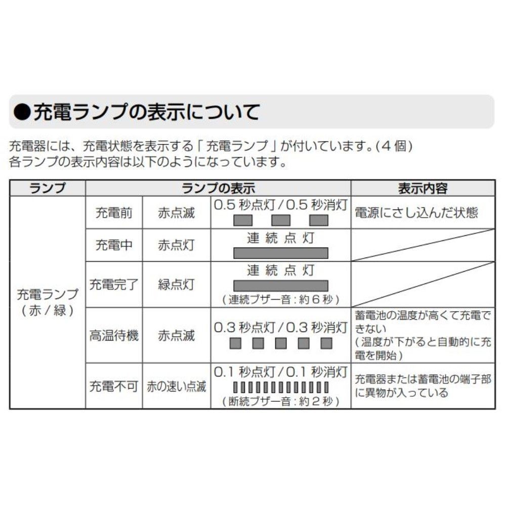 HiKOKI ハイコーキ マルチポート充電器 UC18YTSL ※14.4V・18V・マルチボルト対応, ブラック, 充電器