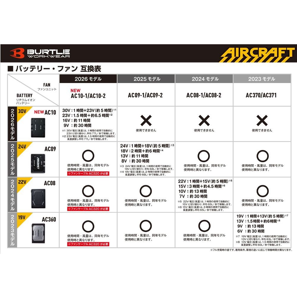 BURTLE AIRCRAFT バートル エアークラフト AC10 リチウムイオンバッテリー マットブラック, マットブラック, AC10