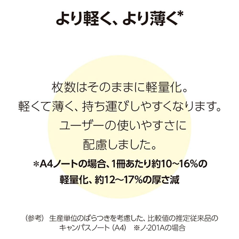 キャンパスルーズリーフ(さらさら書ける)A罫ドットB5 100枚, ドットA罫, B5