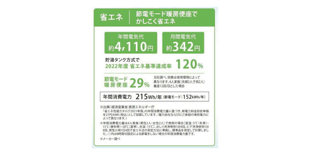 節電モードで省エネ